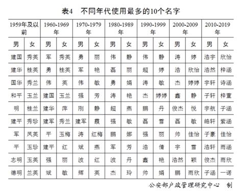 姓名五行查詢表